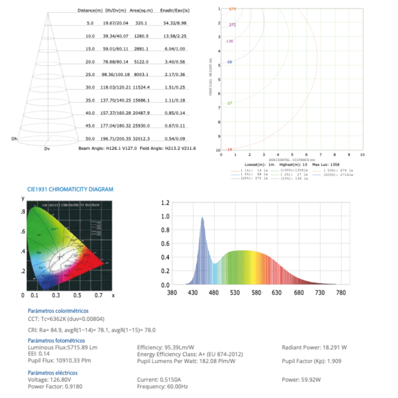 Lámpara De Alta Potencia 150W 14,250LM E40 100 - 240V IP20 - Wattko